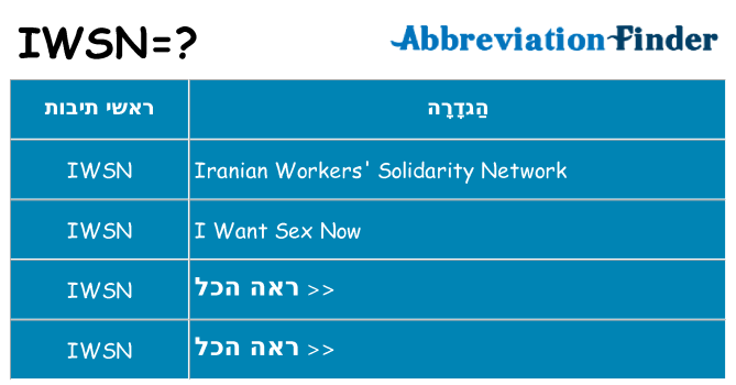 מה הפירוש iwsn