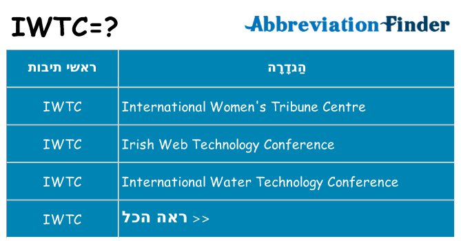 מה הפירוש iwtc