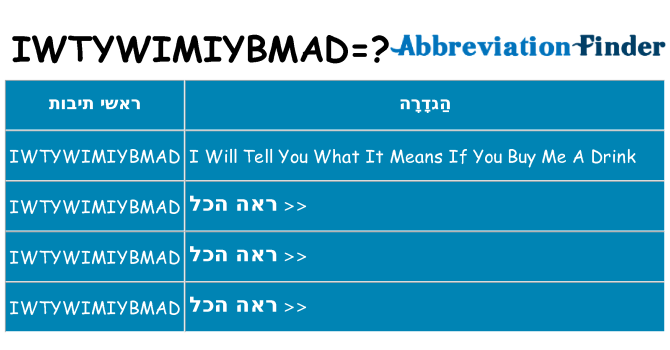 מה הפירוש iwtywimiybmad