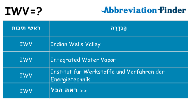 מה הפירוש iwv