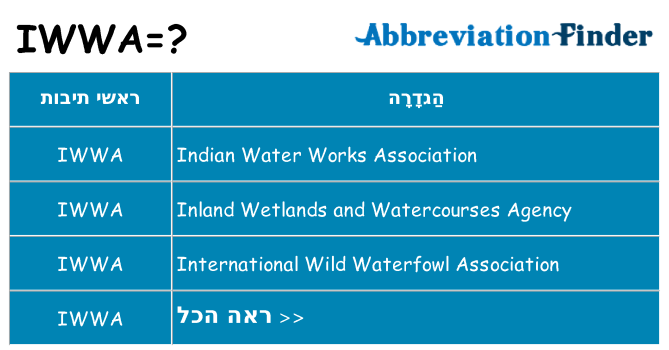 מה הפירוש iwwa