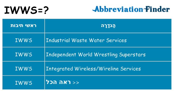 מה הפירוש iwws