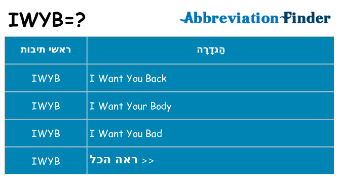 מה הפירוש iwyb