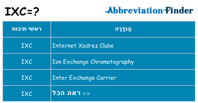 מה הפירוש ixc