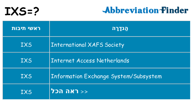 מה הפירוש ixs
