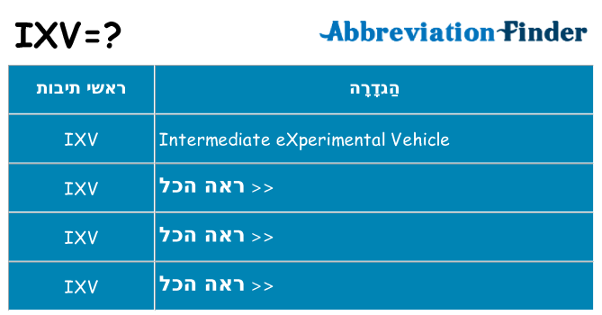 מה הפירוש ixv