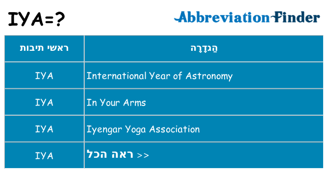 מה הפירוש iya