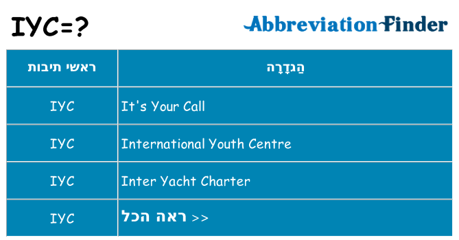 מה הפירוש iyc