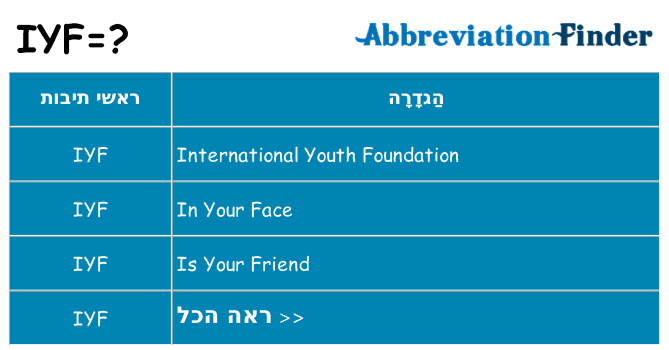 מה הפירוש iyf