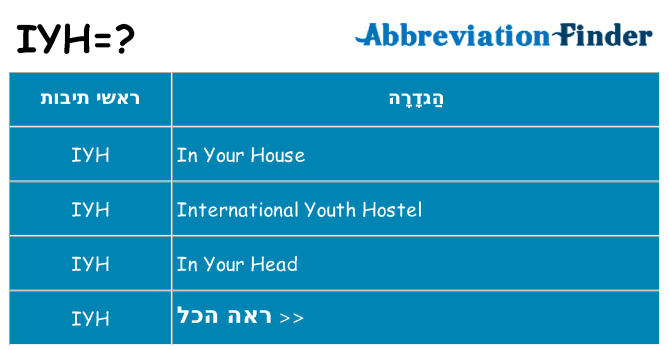 מה הפירוש iyh