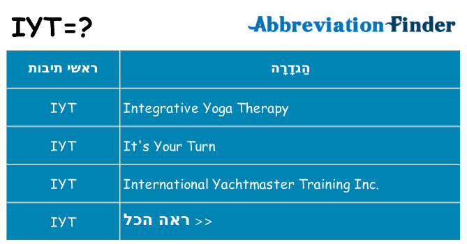 מה הפירוש iyt