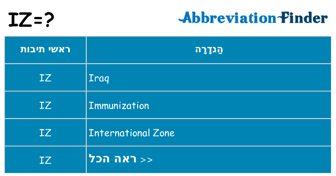 מה הפירוש iz