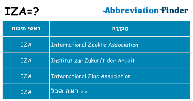 מה הפירוש iza