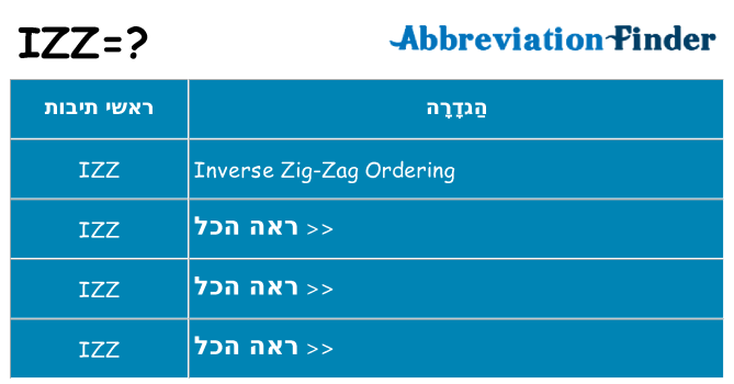 מה הפירוש izz