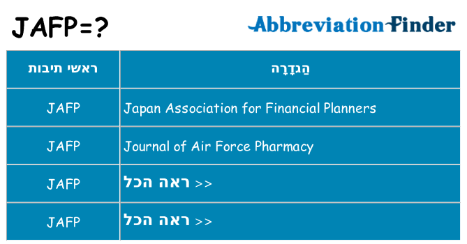 מה הפירוש jafp