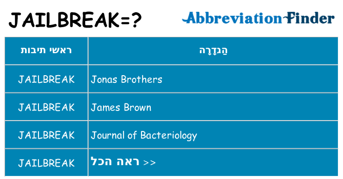 מה הפירוש jailbreak