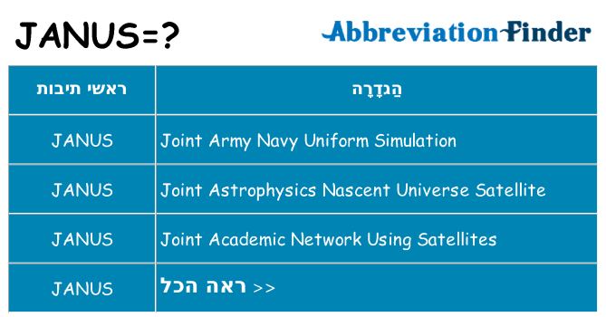 מה הפירוש janus