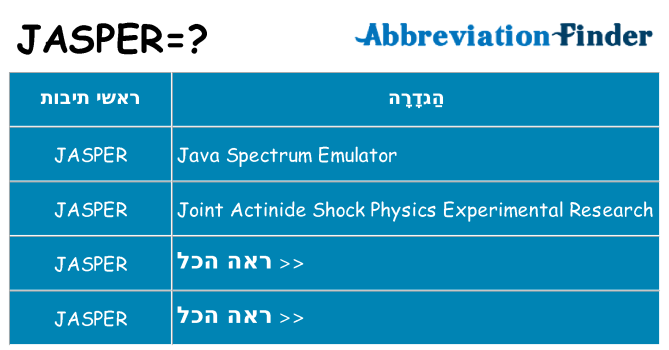 מה הפירוש jasper