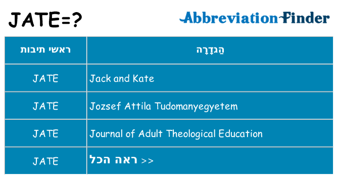 מה הפירוש jate