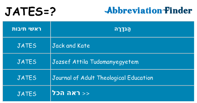 מה הפירוש jates