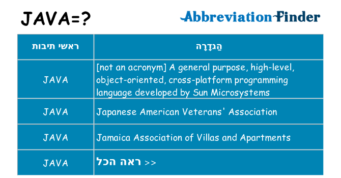 מה הפירוש java