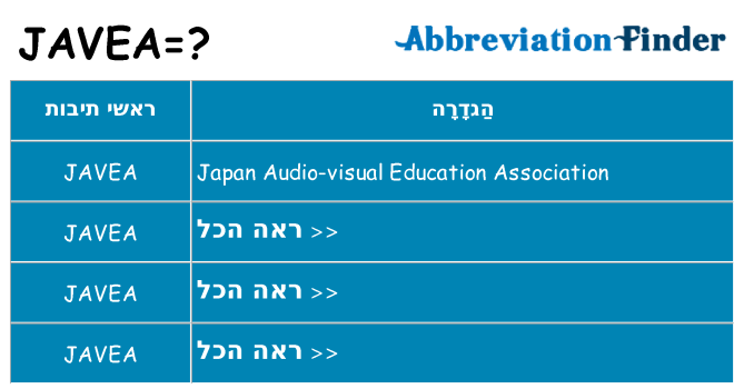 מה הפירוש javea