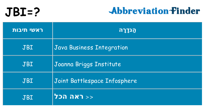 מה הפירוש jbi