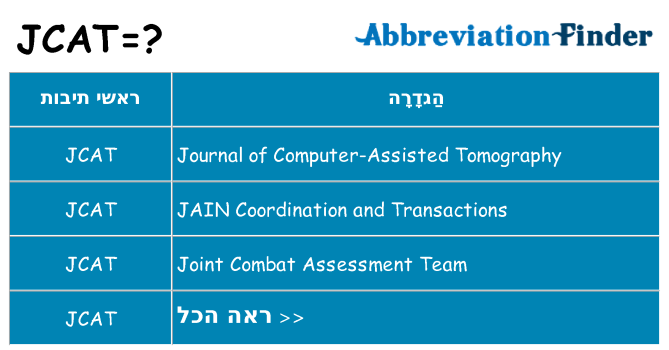 מה הפירוש jcat