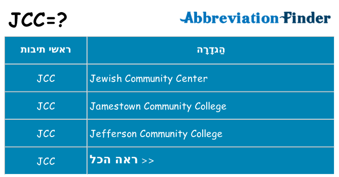 מה הפירוש jcc