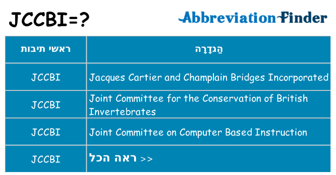 מה הפירוש jccbi