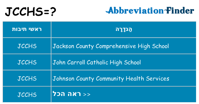 מה הפירוש jcchs