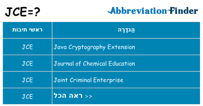מה הפירוש jce