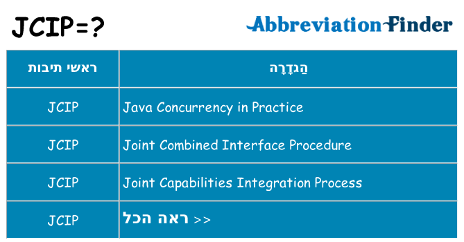מה הפירוש jcip