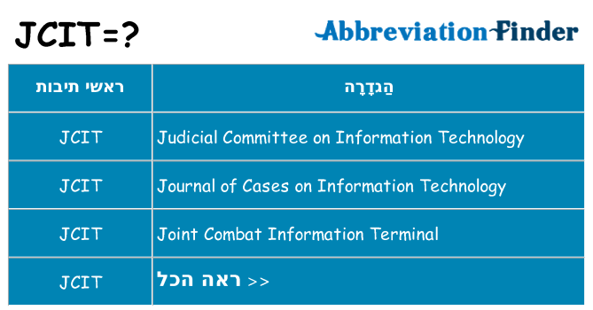מה הפירוש jcit