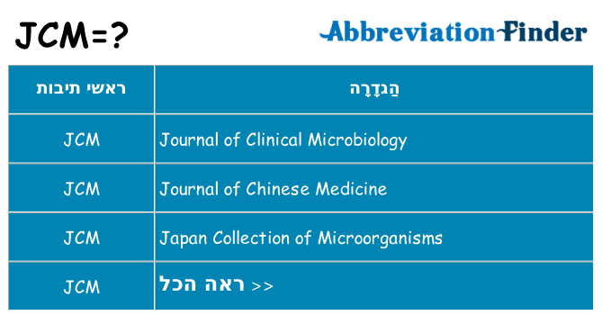 מה הפירוש jcm