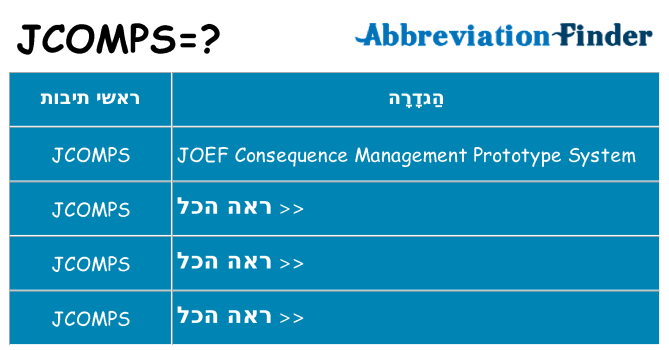 מה הפירוש jcomps