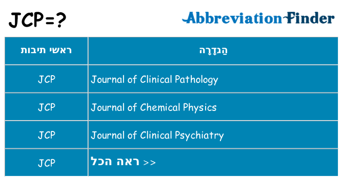 מה הפירוש jcp
