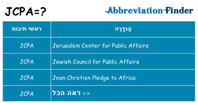 מה הפירוש jcpa