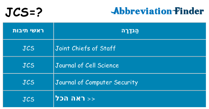 מה הפירוש jcs