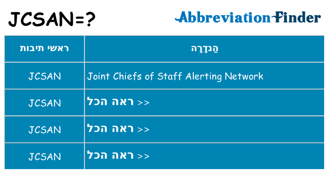 מה הפירוש jcsan