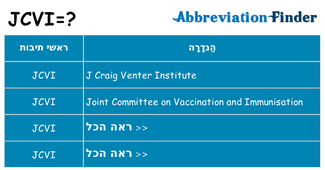 מה הפירוש jcvi