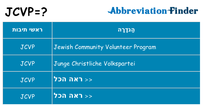 מה הפירוש jcvp