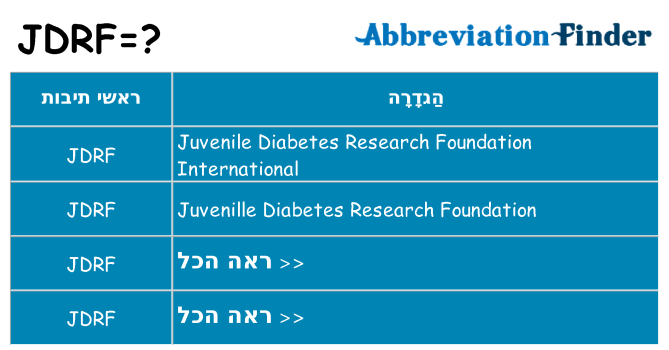 מה הפירוש jdrf