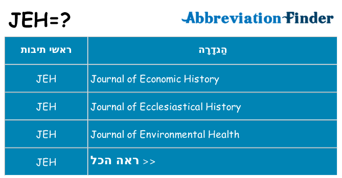 מה הפירוש jeh