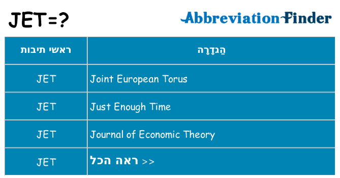 מה הפירוש jet