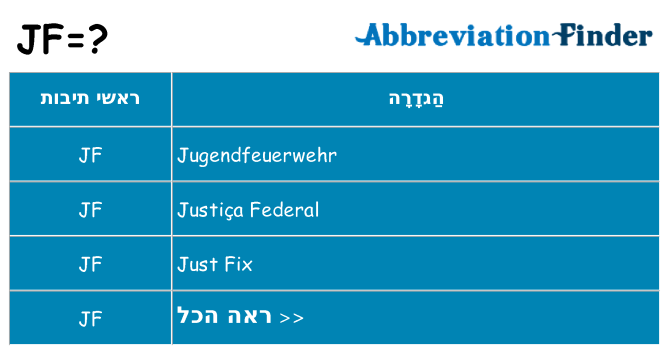מה הפירוש jf