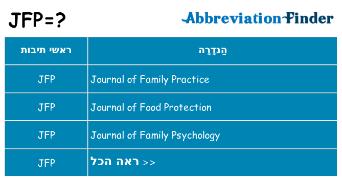 מה הפירוש jfp