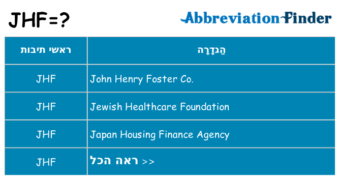 מה הפירוש jhf
