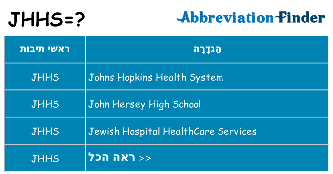 מה הפירוש jhhs