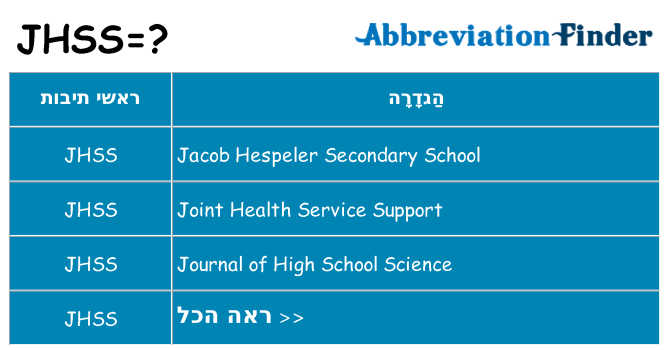מה הפירוש jhss